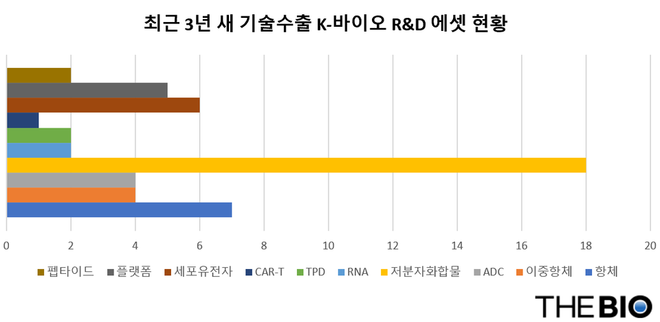 2022년부터 2025년 6월까지 모달리티별 누적 피망 바카라 현황 (출처 : 더피망 바카라 재구성)