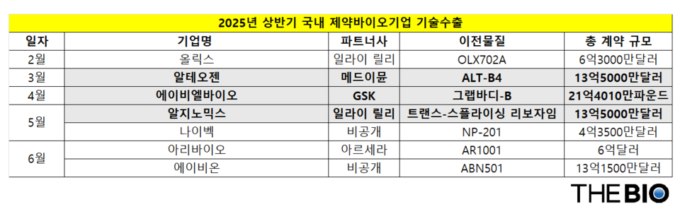 출처 : 각사, 더안전한 바카라 사이트 재구성