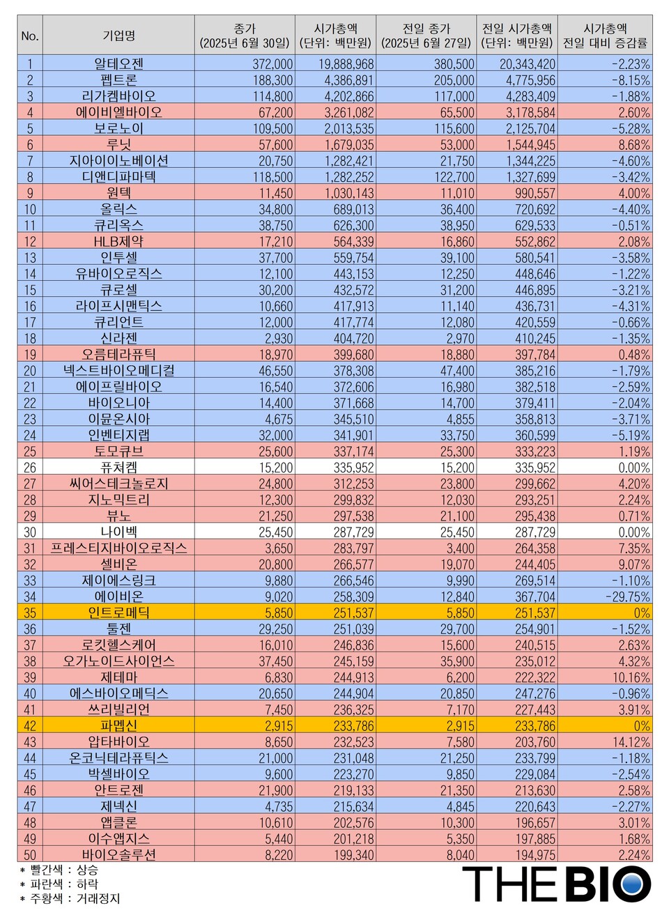 바카라 에볼루션