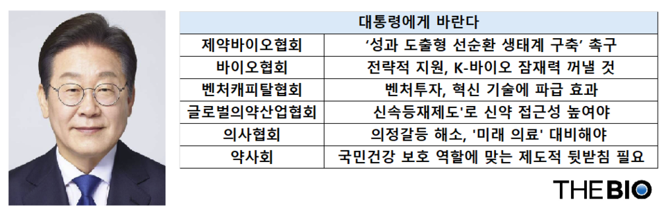 출처 : 각 협회 제공, 더바카라사이트 통장 재구성