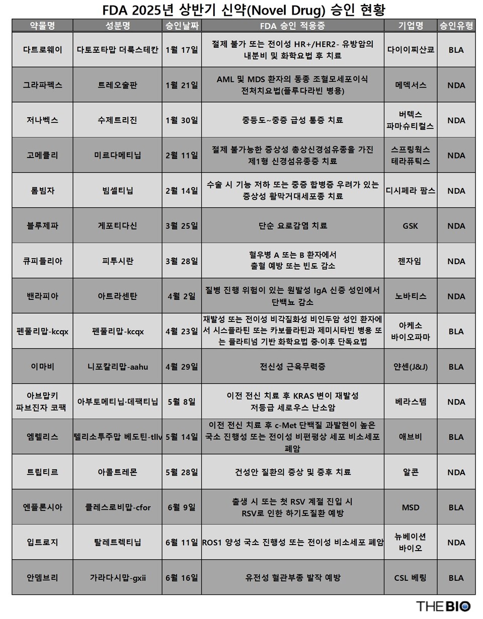 더바이오 재구성 (출처 : 바카라 사이트)