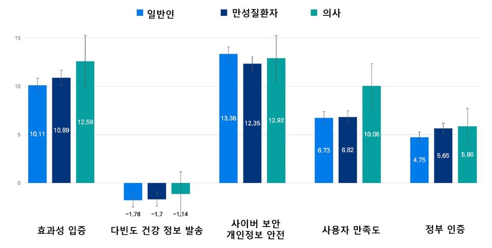 출처 : 연세대 의과대학