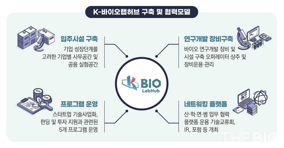 출처 : K-스피드 바카라 사이트랩허브 사업추진단