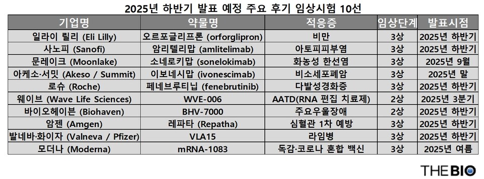 출처 : 더바이오 재구성