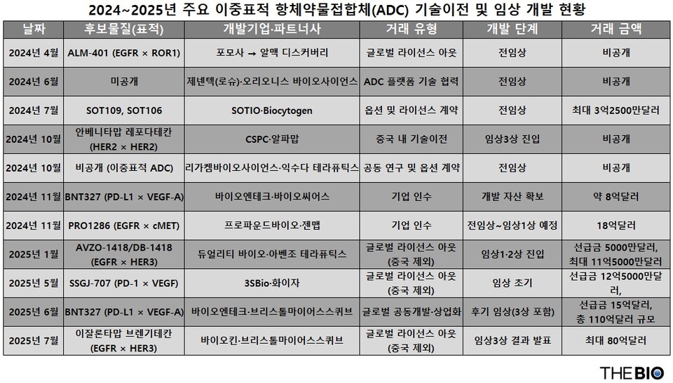 출처 : 더바카라 카지노 재구성