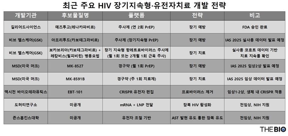 출처 : 더안전 바카라사이트 재구성