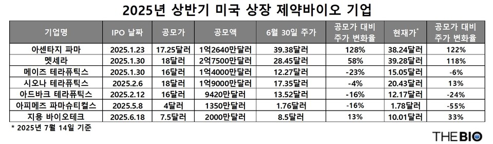 출처 : 더에볼루션 바카라 사이트 재구성