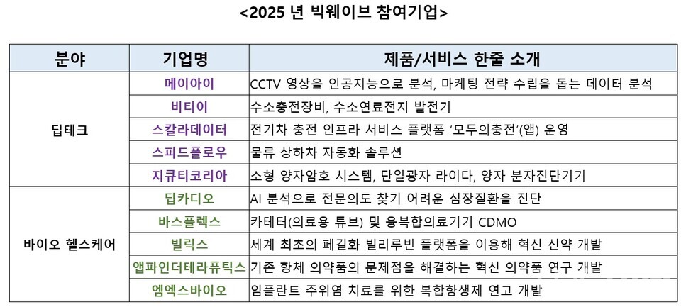 출처 : 인천창조경제먹튀없는 바카라사이트 아톰카지노센터