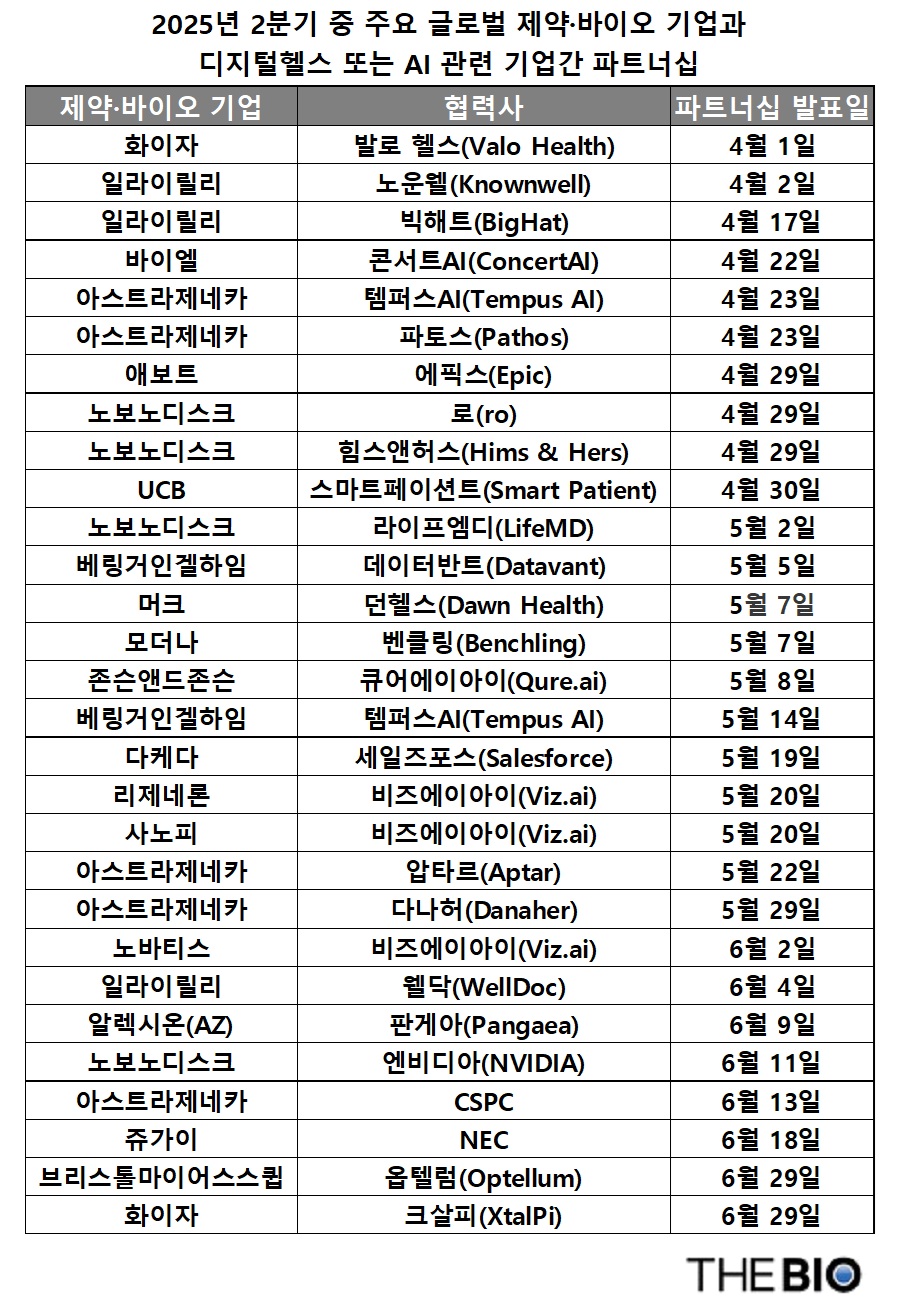 출처 : 더바이오 재구성