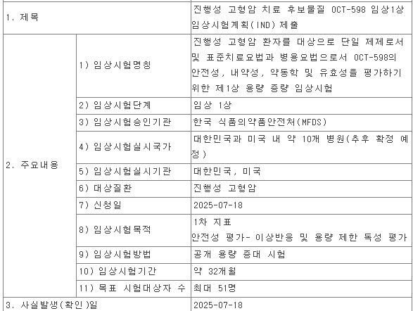 출처 : 전자공시시스템