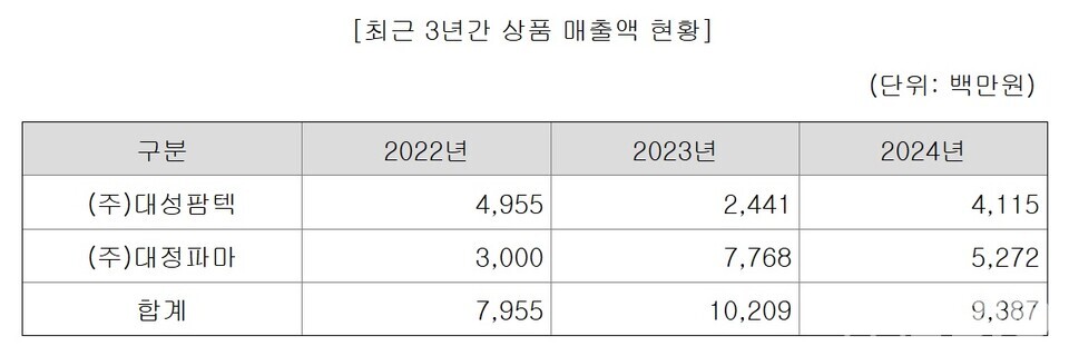출처 : 바카라사이트 제작 투자설명서