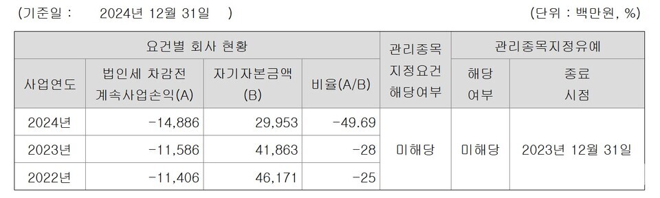 출처 : 바카라사이트 제작 사업보고서