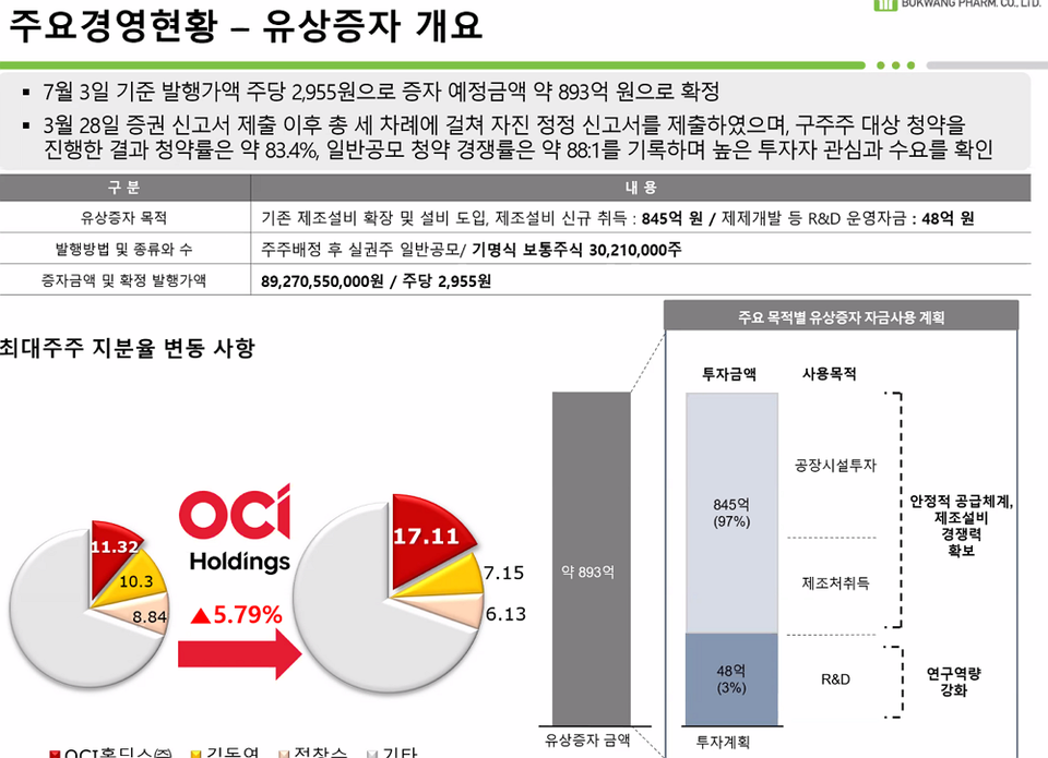바카라 카지노 유상증자 현황 (출처 : 바카라 카지노)