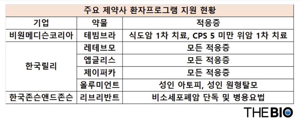 더바이오 재구성 (출처 : 각사 및 한국혈액암협회)