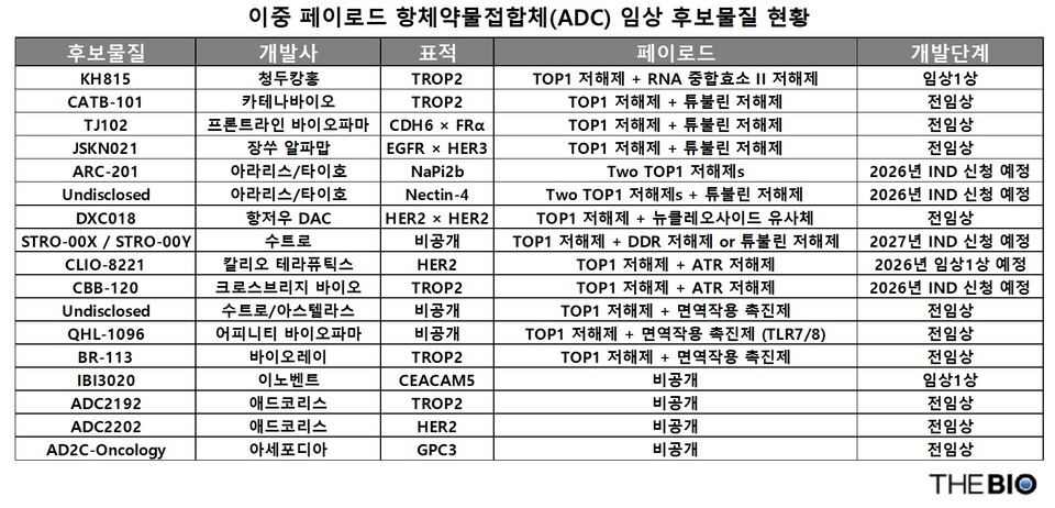 더바이오 재구성
