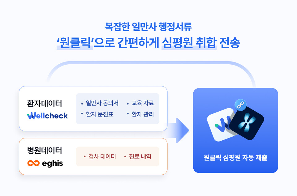 바카라사이트 통장 연동 서비스. (출처 : 엠서클)