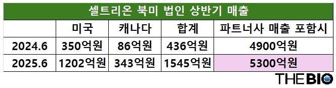 더바이오 재구성 (출처 : 셀트리온)