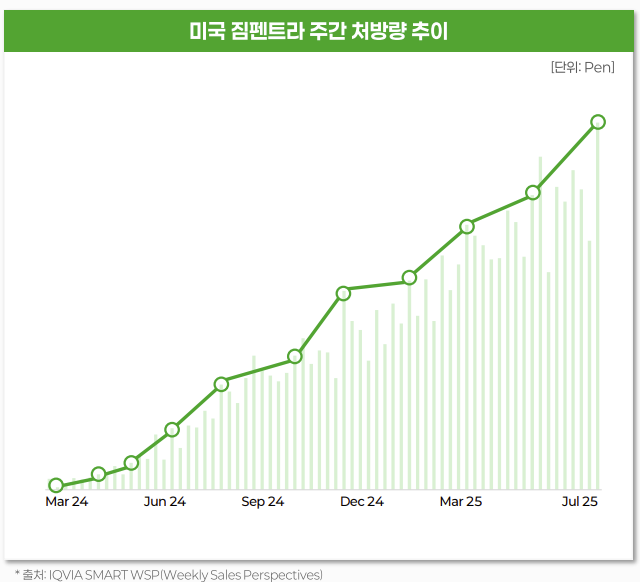 출처 : 셀트리온 IR 자료