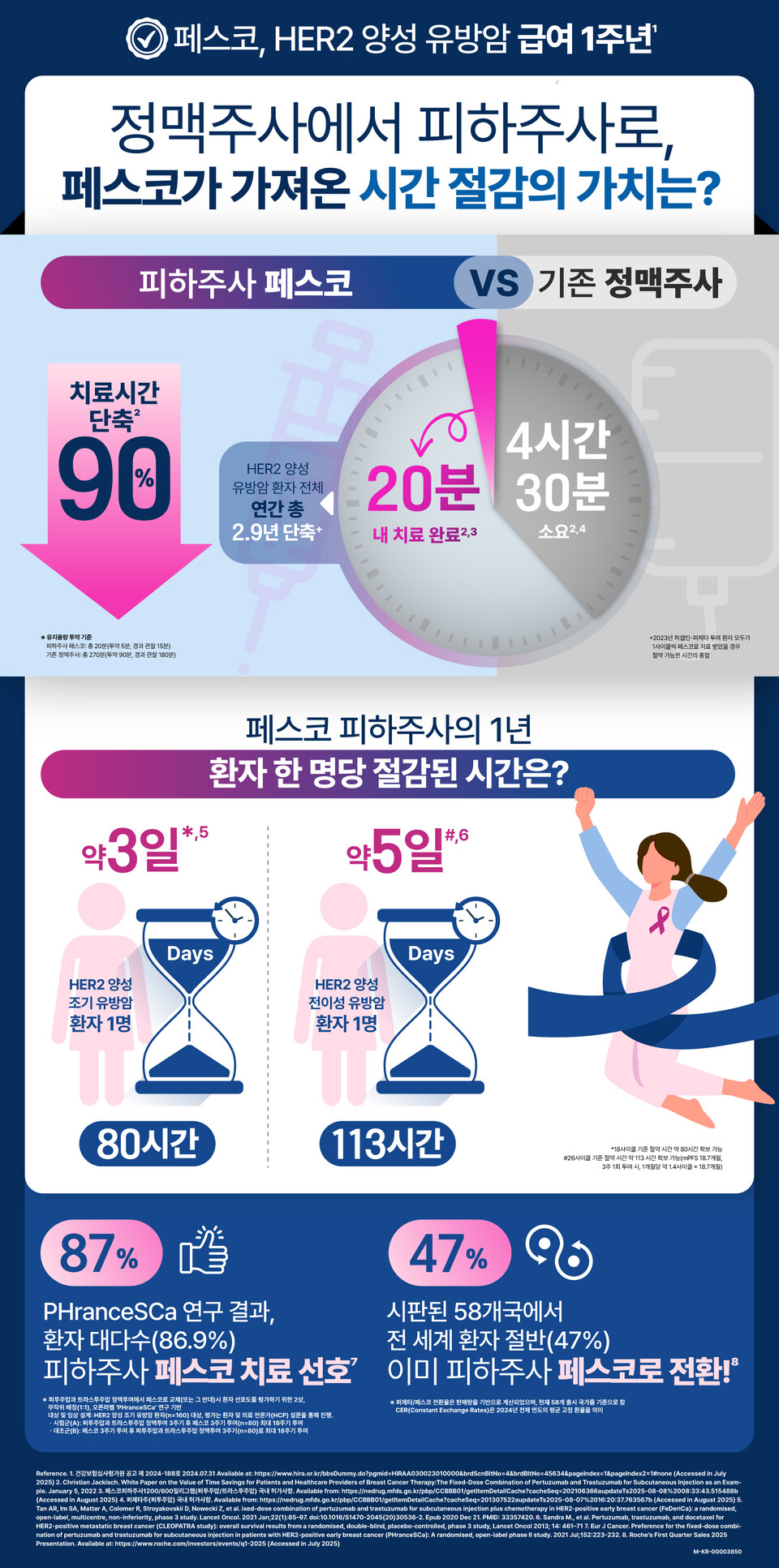 출처 : 한국로슈