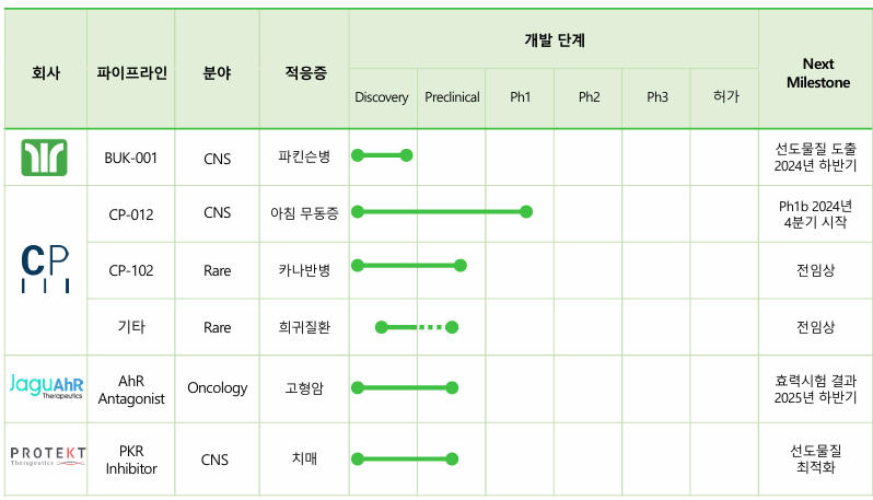 출처 : 바카라사이트 가입 IR 자료