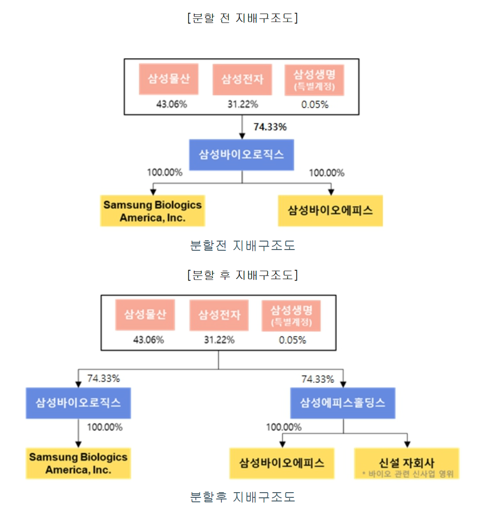 (출처 : 에볼루션 바카라 사이트로직스 증권신고서)