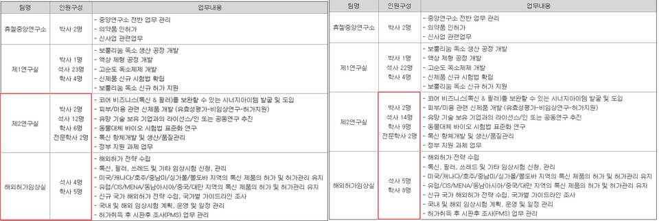출처 : 바카라사이트 벳페어 반기보고서