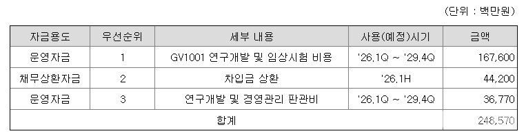 메이저 바카라 사이트 자금 사용의 개요 (출처 : 메이저 바카라 사이트)