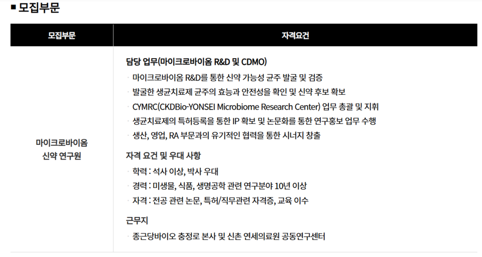 지난 7월 진행된 종근당온라인바카라 마이크로바이옴 관련 채용 화면 캡쳐 (출처 : 캐치)
