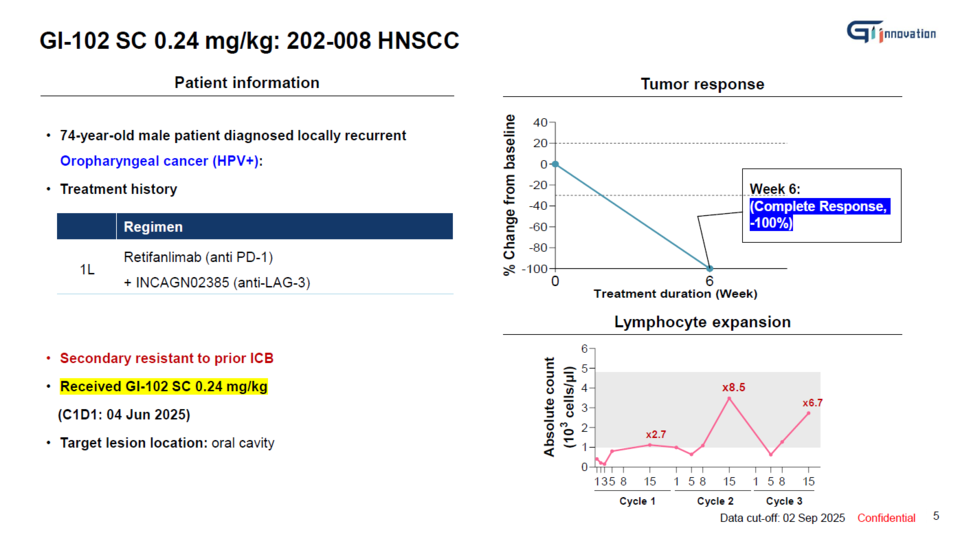 에볼루션 바카라 사이트102 SC, CR confirmation data at 6 weeks of administration (Source: GI Innovation).