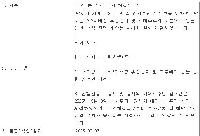 출처 : 금융감독원 전자공시시스템