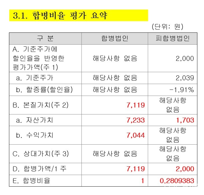 출처 : 삼익바카라 사이트 증권신고서