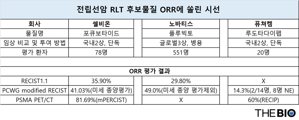 출처 : 더바이오 재구성