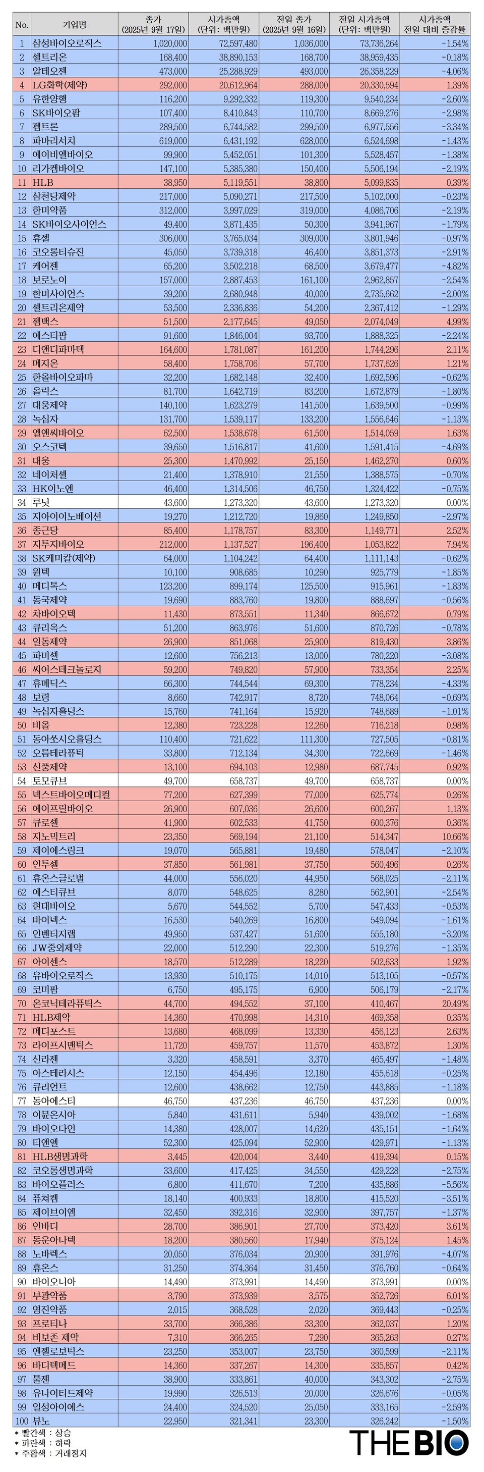 카지노 바카라