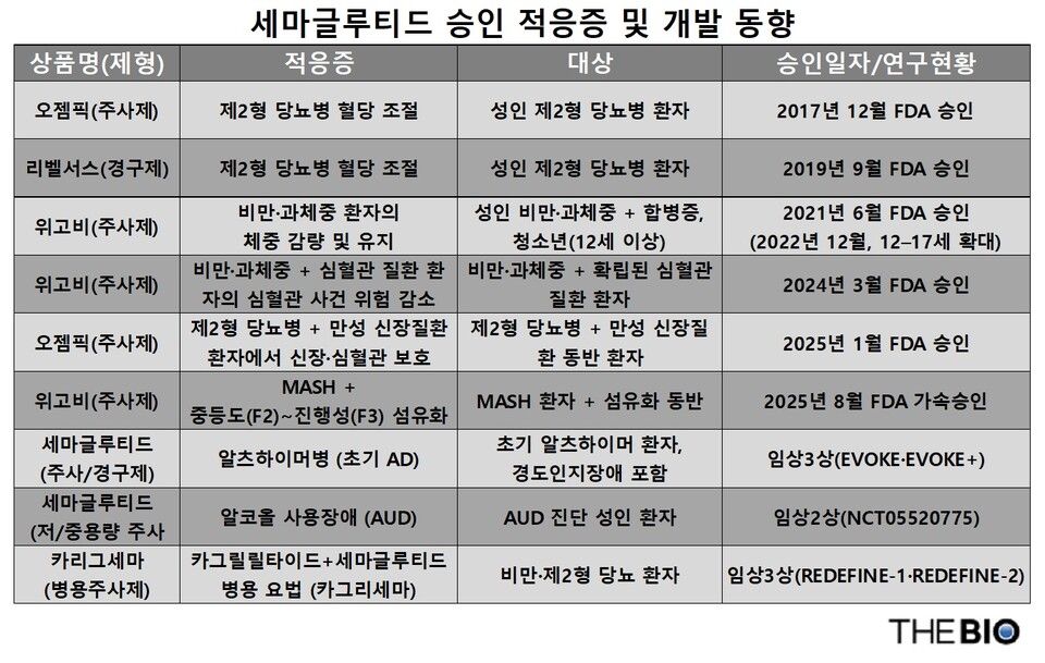 더바이오 재구성