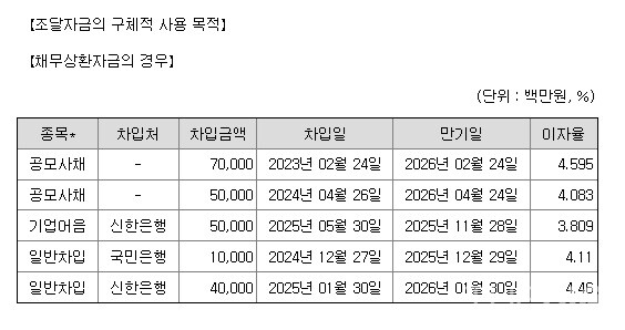 (출처 : 무료 바카라 게임케미칼)