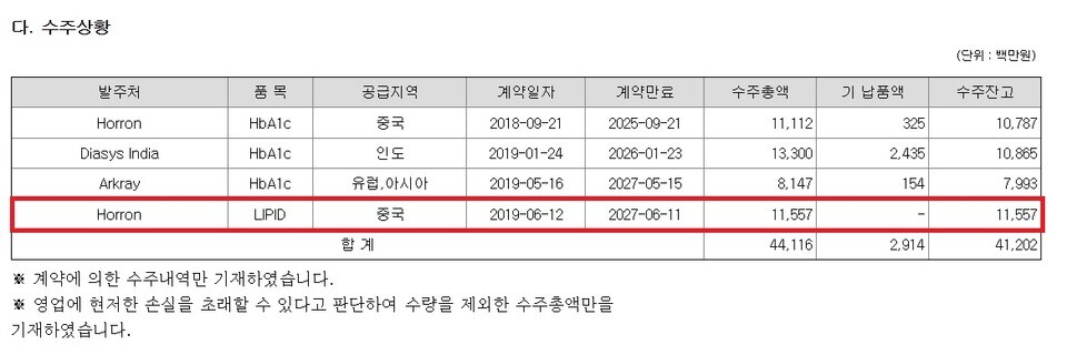 (출처 : 메이저 바카라 사이트녹십자엠에스)