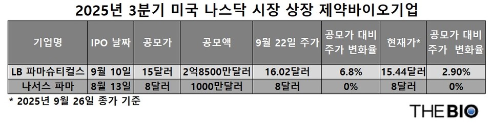 출처 : 더안전한 바카라 사이트 재구성