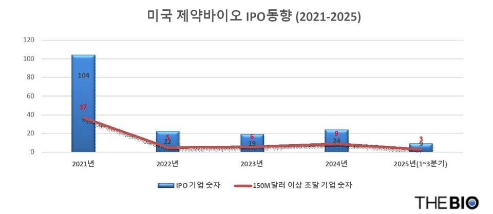 출처 : 더안전한 바카라 사이트 재구성
