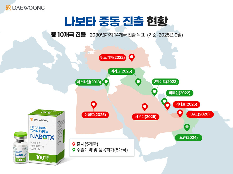 출처 : 대웅바카라 사이트