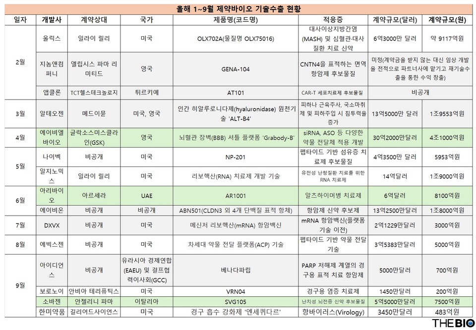 출처 : 한국제약인터넷 바카라 사이트협회, 더인터넷 바카라 사이트 재구성