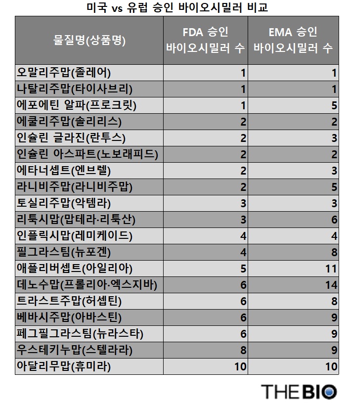 더바이오 재구성