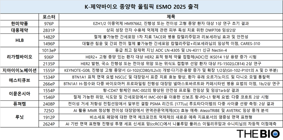 출처 : 더카지노 바카라 재구성