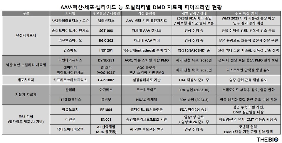 출처 : 에볼루션 바카라 사이트 재구성