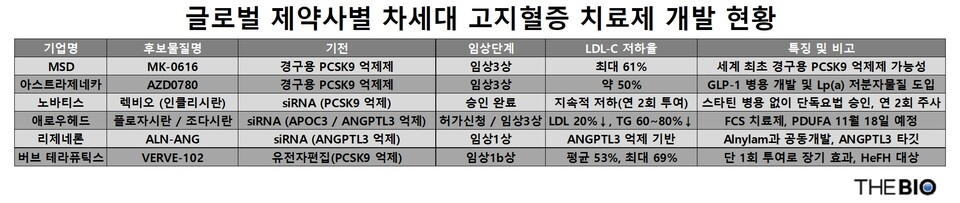 출처 : 더바이오 재구성