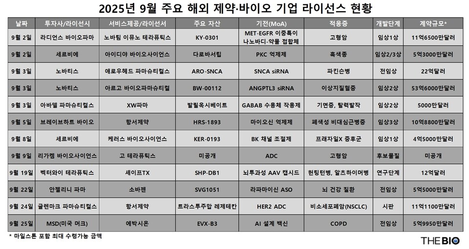 더바이오 재구성 (출처 : 국가신약개발사업단)