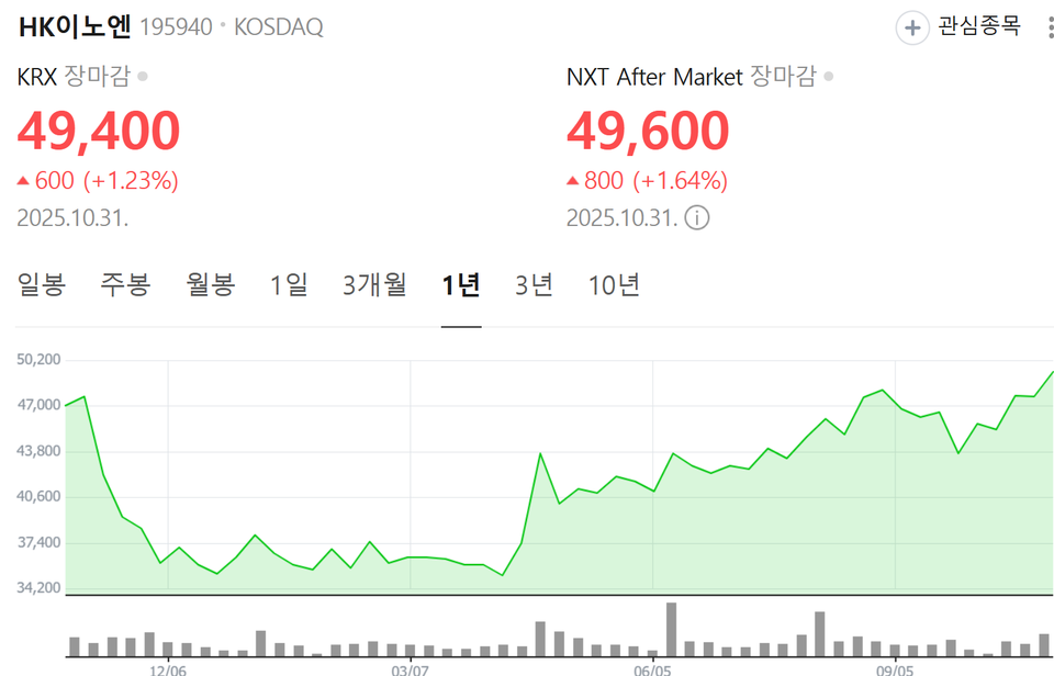 출처 : 네이버주식