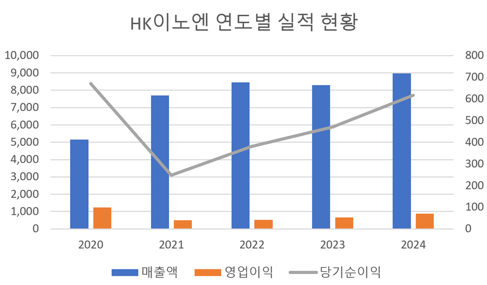 더에볼루션 바카라 사이트 재구성 (출처 : 금융감독원)
