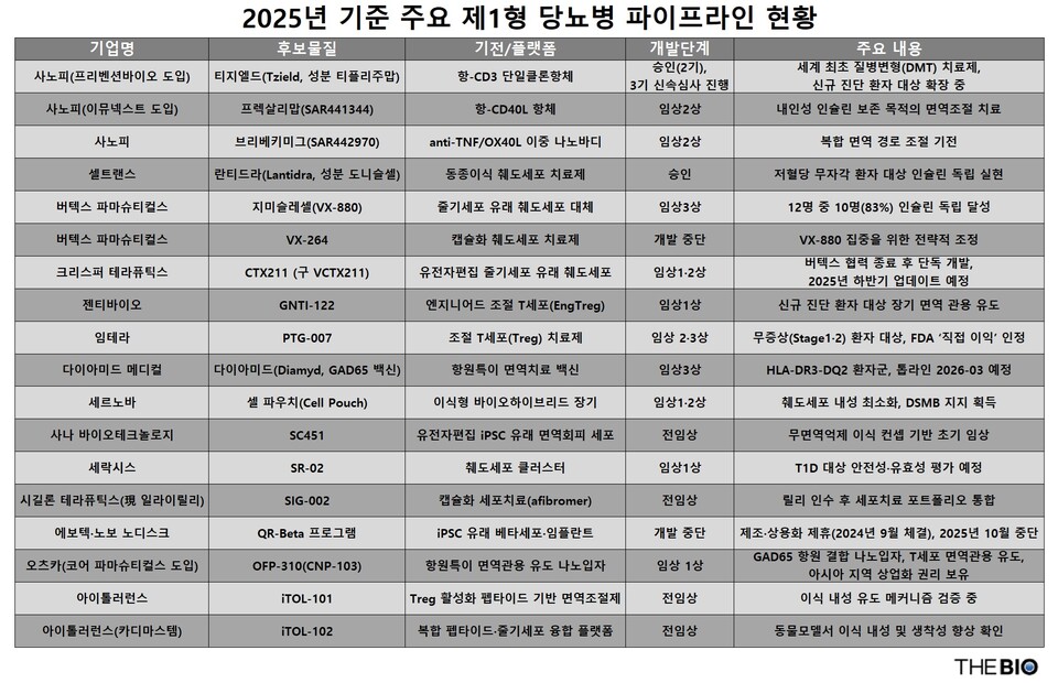 출처 : 더피망 바카라 재구성