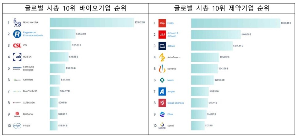 출처 : 한국온라인 바카라 사이트협회