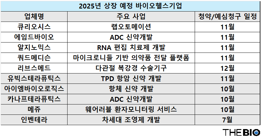 더카지노 바카라 재구성 (출처 : 한국거래소)